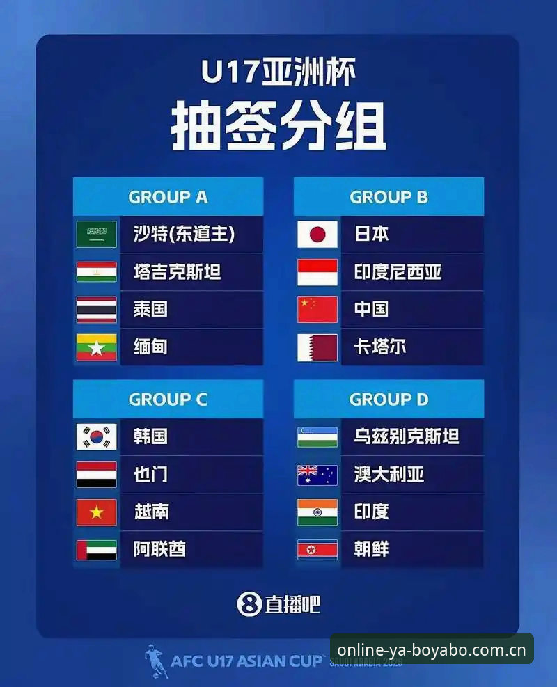 亚博体育官网入口下载不了怎么办 资深用户解读:U17世界杯抽签揭晓,中国男女足命运几何?